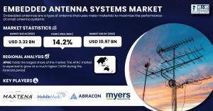 Embedded Antenna System Market Size & Industry Insights