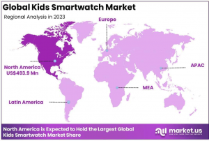 Kids Smartwatch Market Regional Analysis