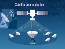 Satellite Communication (SATCOM)