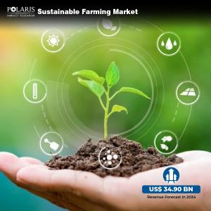 Sustainable Farming Market