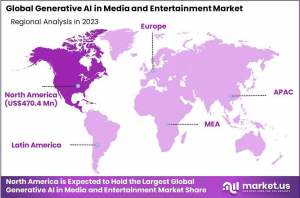 Generative AI in Media and Entertainment Market regions