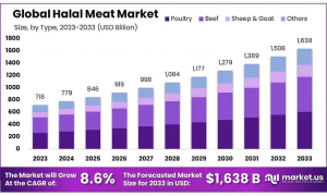 Halal-Meat-Market