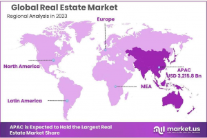 Real-Estate-Market-Regional-Analysis