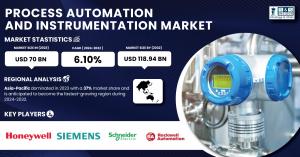 Process Automation And Instrumentation Market