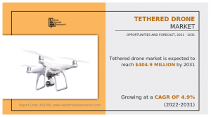 Tethered Drone Market , Share,