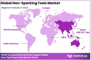 Non-Sparking Tools Market Regional Analysis