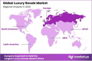 Luxury Resale Market Region