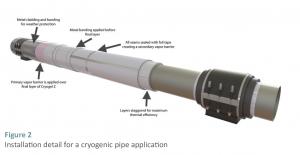 Cryogenic Insulation