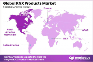 KNX-Products-Market-Regional-Analysis