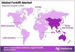 Forklift Market Regional Analysis