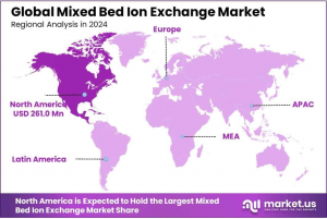 Mixed-Bed-Ion-Exchange-Market-Regional-Analysis