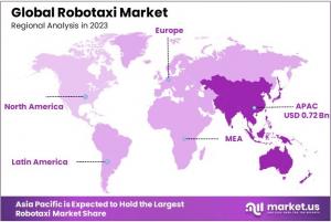 Robotaxi Market Regions