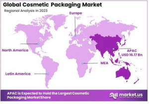 Cosmetic Packaging Market Regions