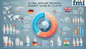 Regional Analysis of Skincare Packaging Market