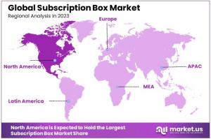 Subscription Box Market Regions