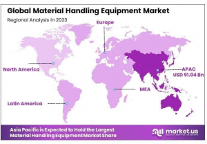 Material Handling Equipment Market Regions