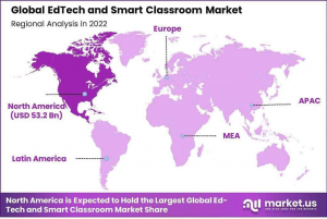 EdTech and Smart Classroom Market Regional Analysis