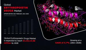 erythropoietin-market2025