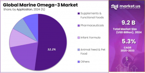 Marine-Omega-3-Market-Share