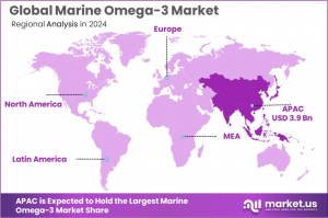 Marine-Omega-3-Market-Region