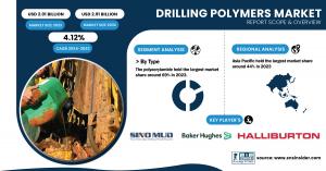 Drilling Polymers Market