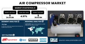 Air Compressor Market