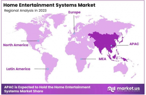 Home Entertainment Systems Market Region