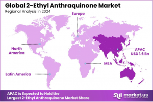 2-Ethyl-Anthraquinone-Market-Regional-Analysis