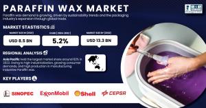Paraffin Wax Market