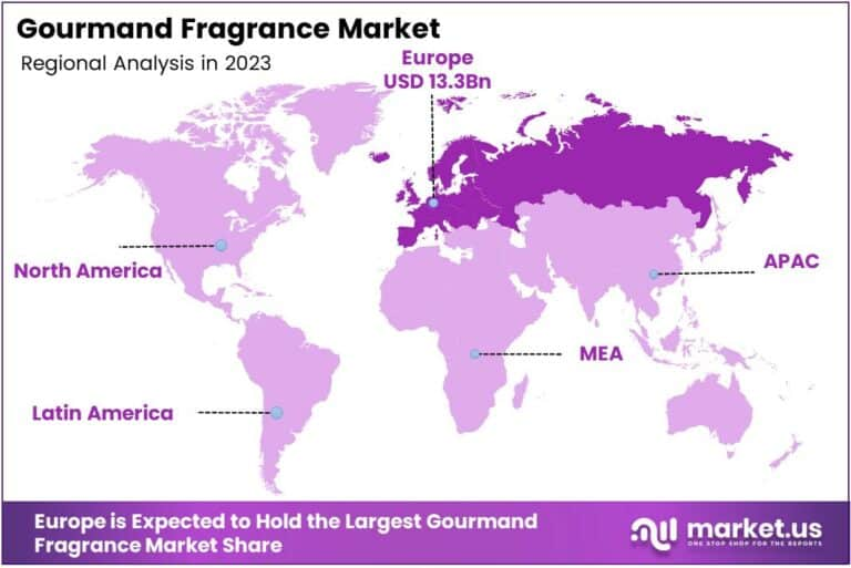 Gourmand Fragrance Market Region