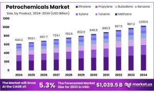 Petrochemicals-Market