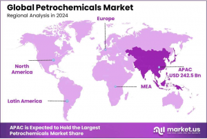 Petrochemicals-Market-Regional-Analysis