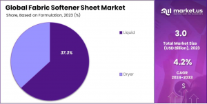 Fabric Softener Sheet Market Formulation Analysis