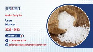 Urea Market