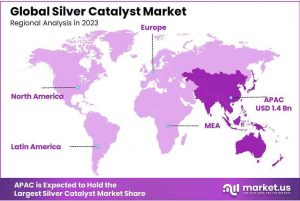 Silver-Catalyst-Market-Regional-Analysis