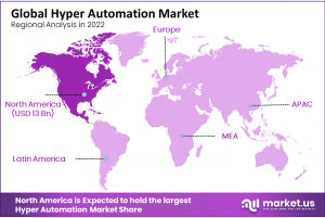 Hyper Automation Market Region