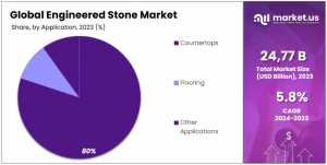 Engineered-Stone-Market-Segmentation-Analysis