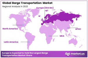 Barge Transportation Market Regional Analysis