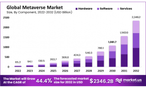 Metaverse Market Size