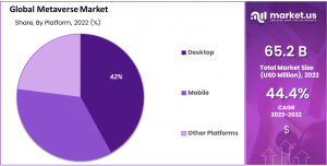 Metaverse Market Share