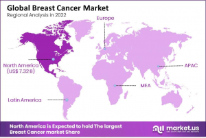 Breast Cancer Market Region