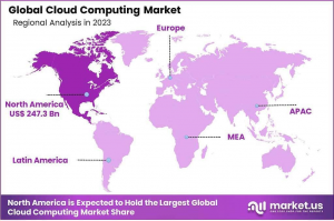 Cloud Computing Market Region