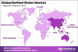Global-Bottled-Water-Market-Region