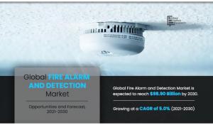 Fire Alarm and Detection System Market Growth