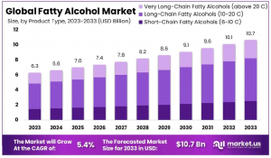 Fatty-Alcohol-Market-Size