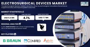 Electrosurgical Devices Market