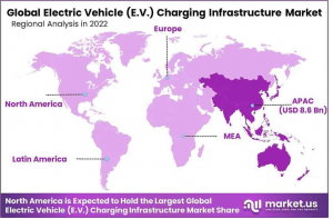 Electric Vehicle Charging Infrastructure Market Region