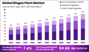 Biogas-Plant-Market-Size