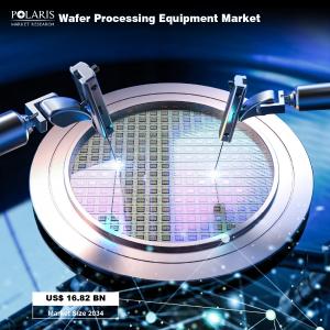 Wafer Processing Equipment Market