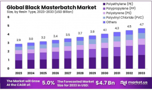 Black-Masterbatch-Market